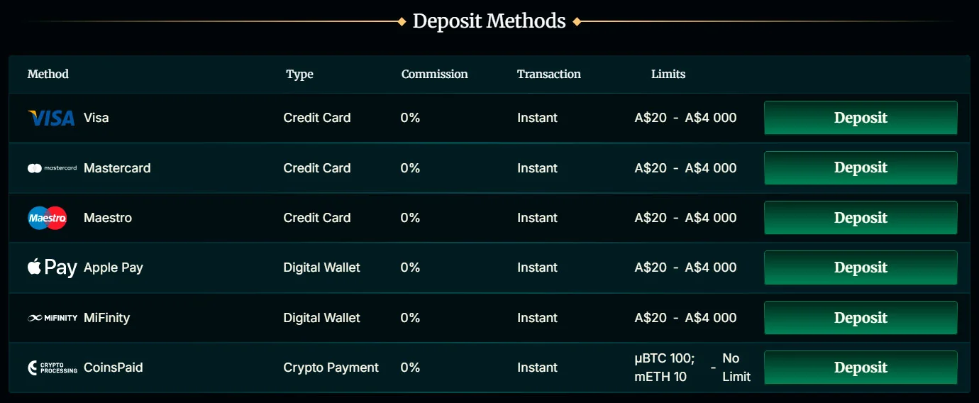 deposit methods casino faircrown